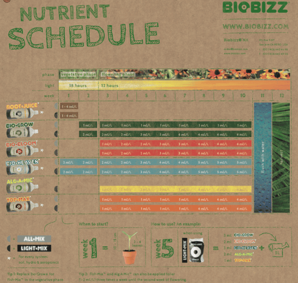 Nutrient Schedules And Charts - Biltong And Budz